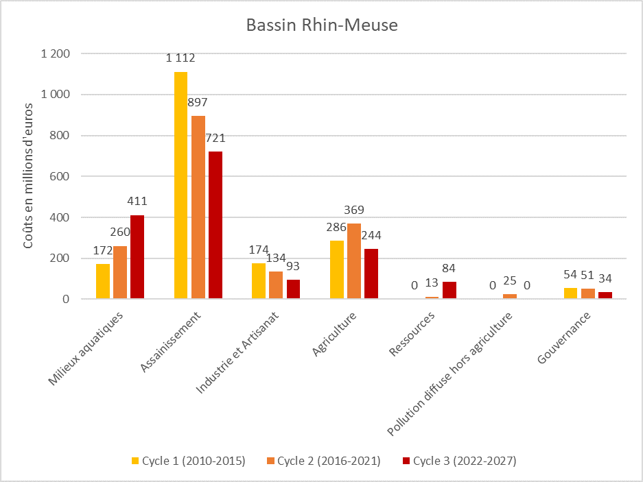 Rhin Meuse Le Guide De L eau